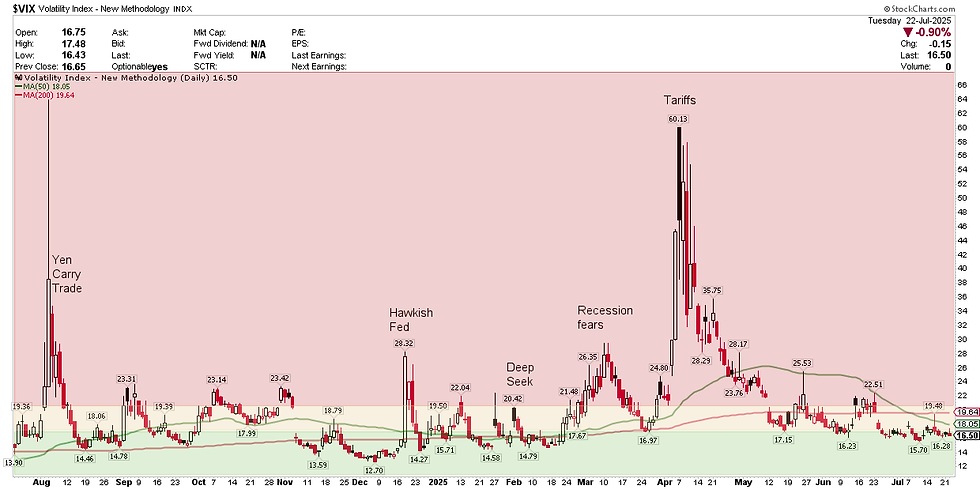 VIX