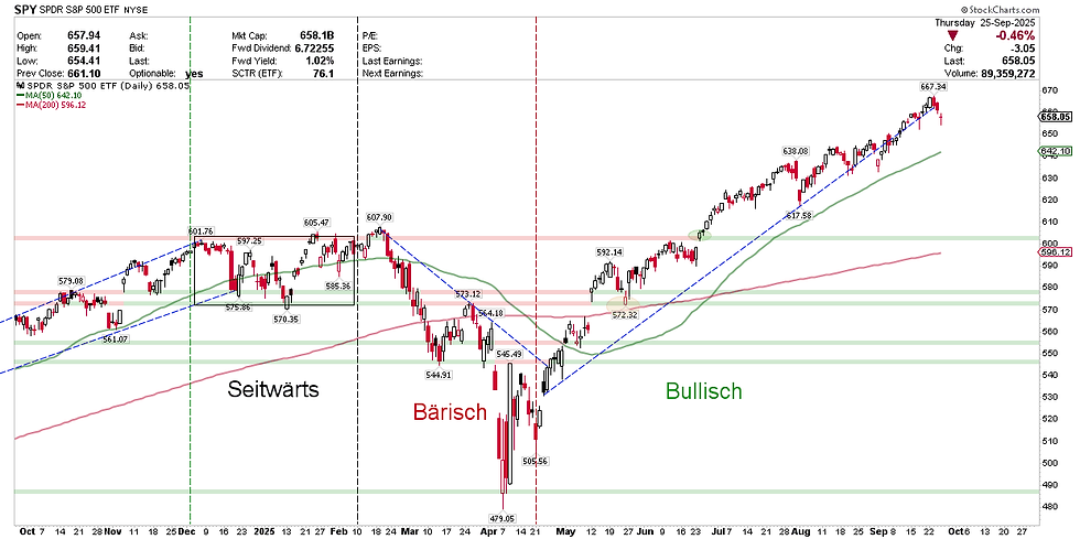 S&P 500 Index
