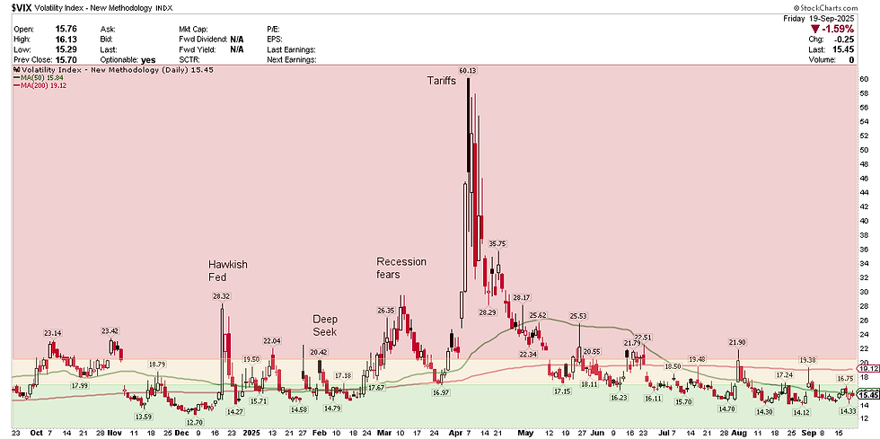 VIX
