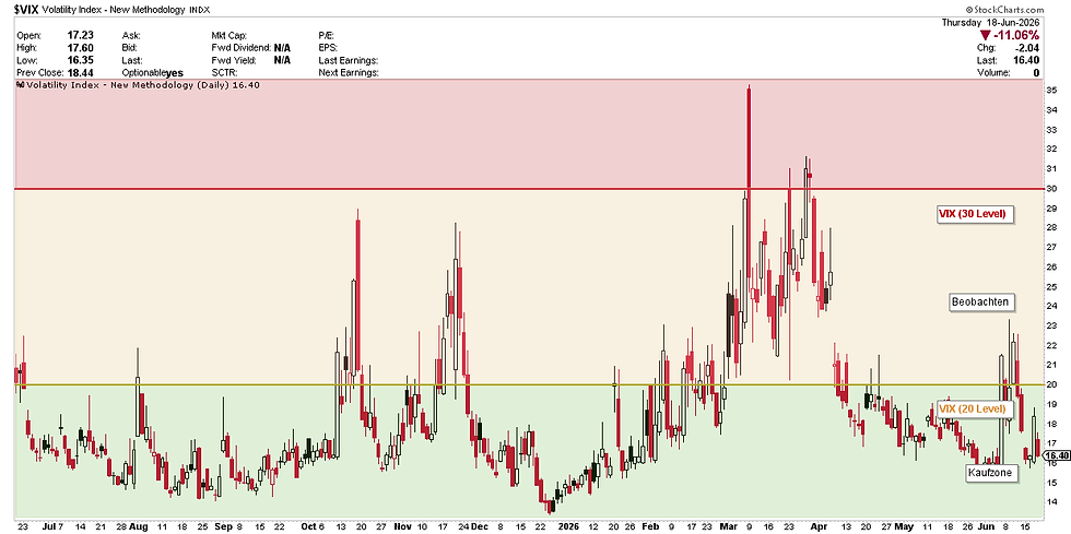 VIX
