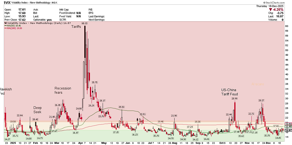 VIX