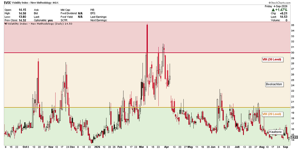VIX