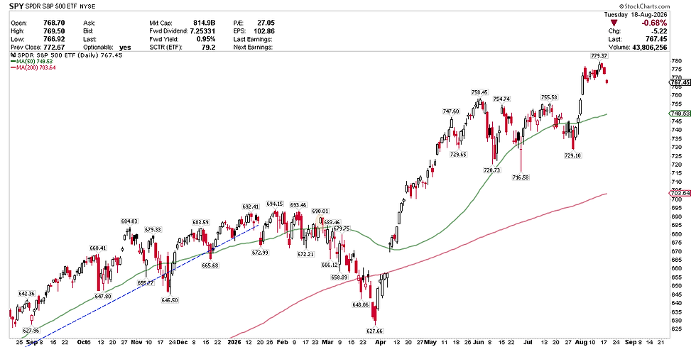 S&P 500 Index