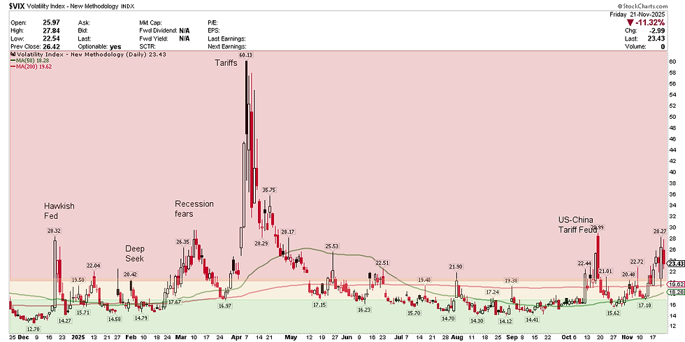 VIX