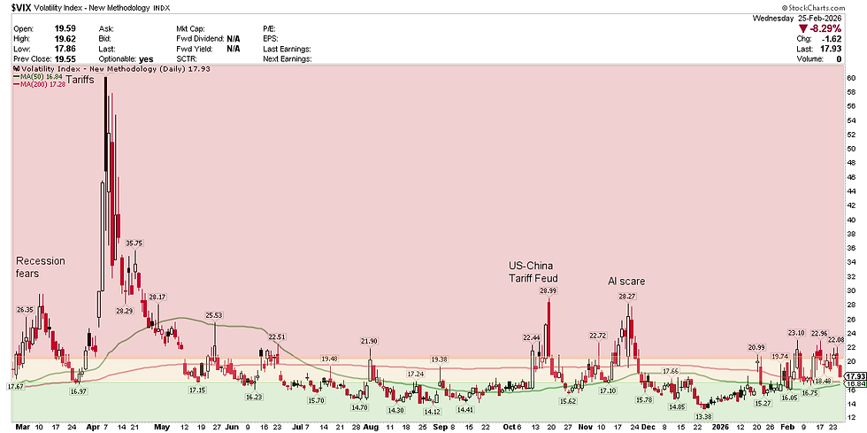 VIX
