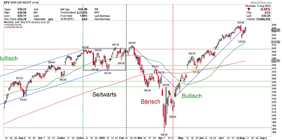 S&P 500 Index