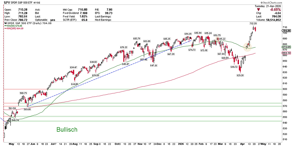 S&P 500 Index