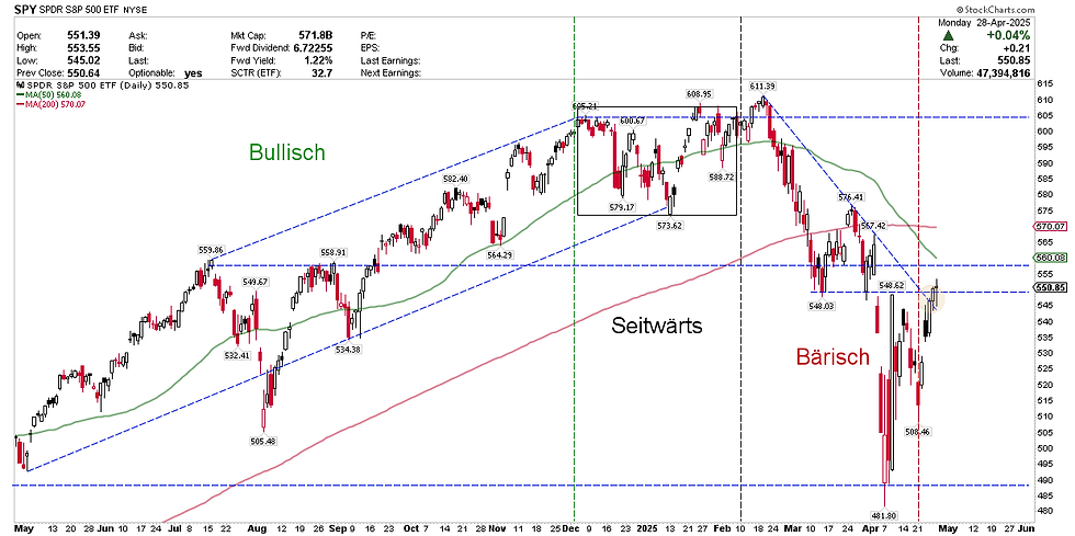 S&P 500 Index