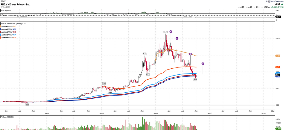 Kraken Robotics Chart