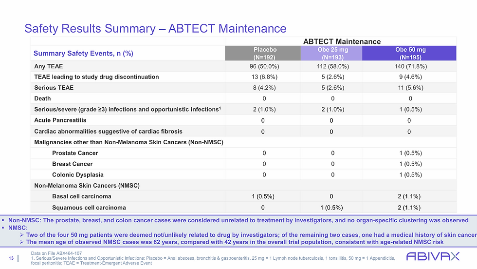 Abivax Safety Results Summary