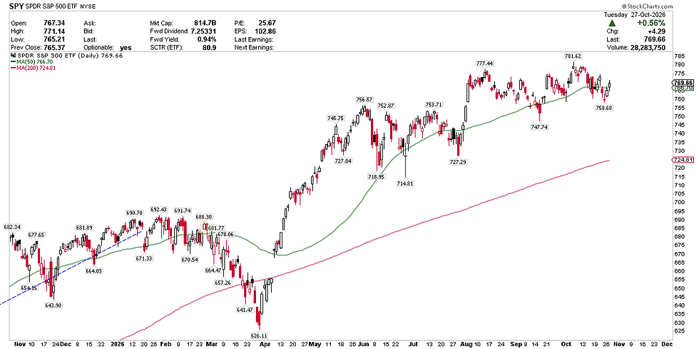 S&P 500 Index