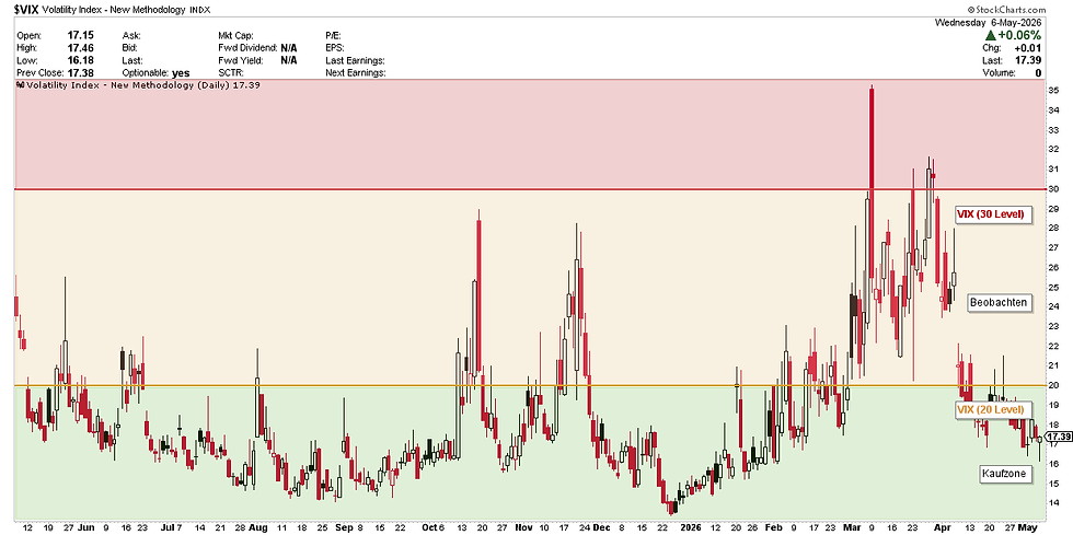 VIX