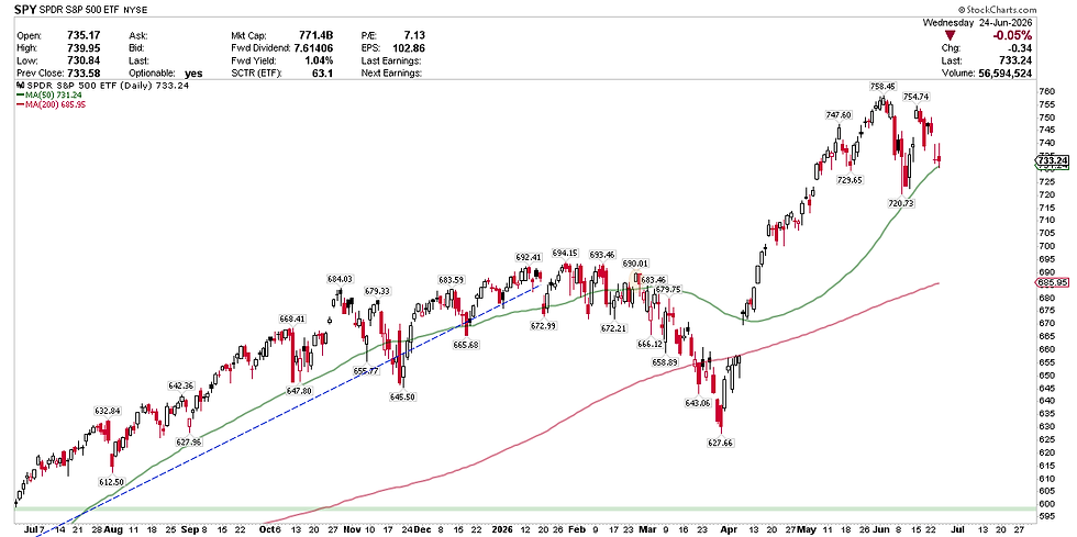 S&P 500 Index