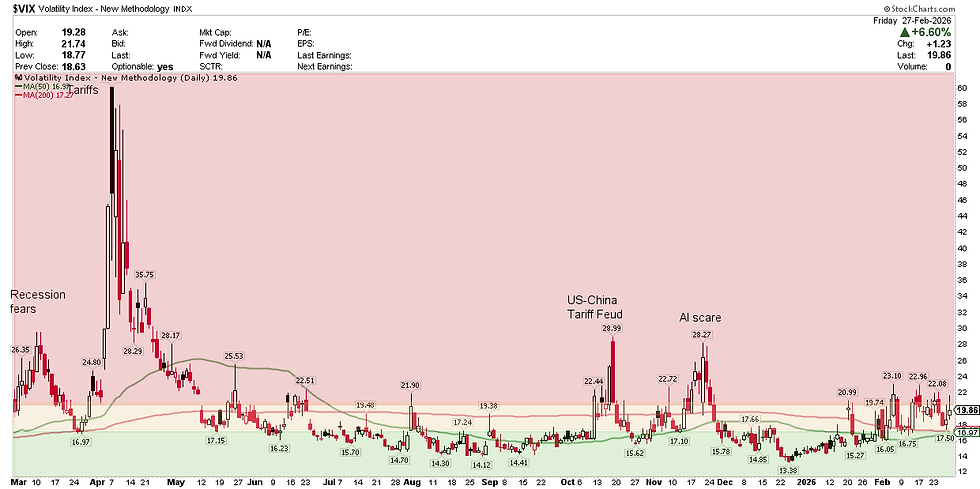 VIX