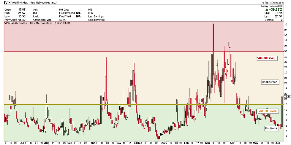 VIX