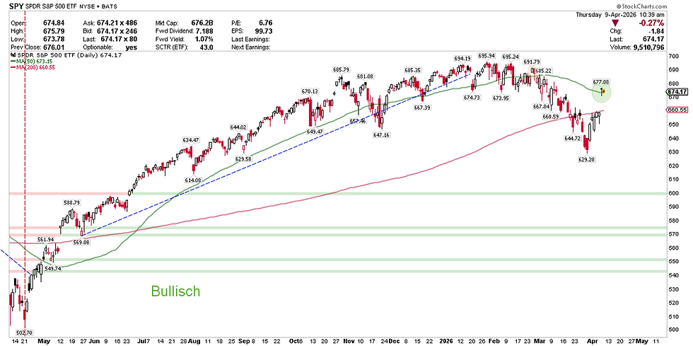 S&P 500 Index