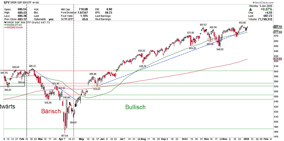 S&P 500 Index
