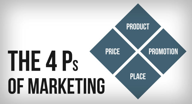 The 4 Ps of marketing price product promotion what are