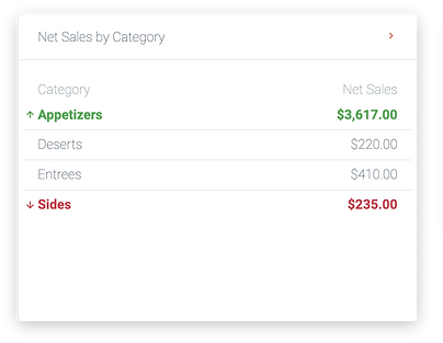netSalesWidgets.png