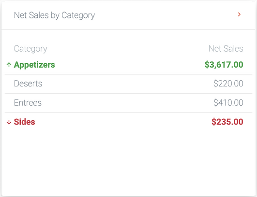 netSalesWidgets.png