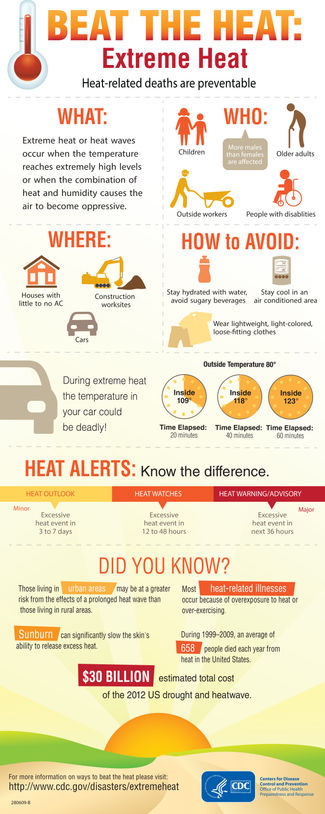 Heat-related safety