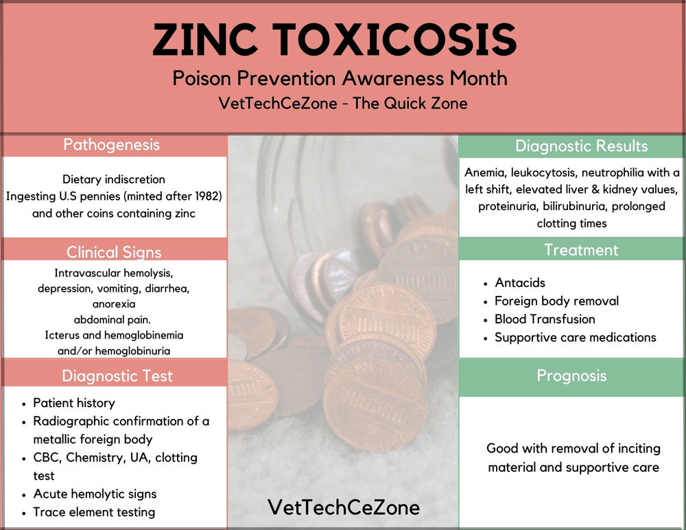 Zinc Toxicity Quick Facts