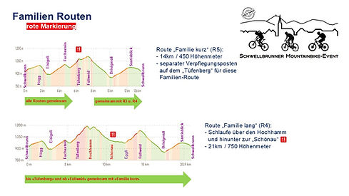 Profile Familienroten 2026