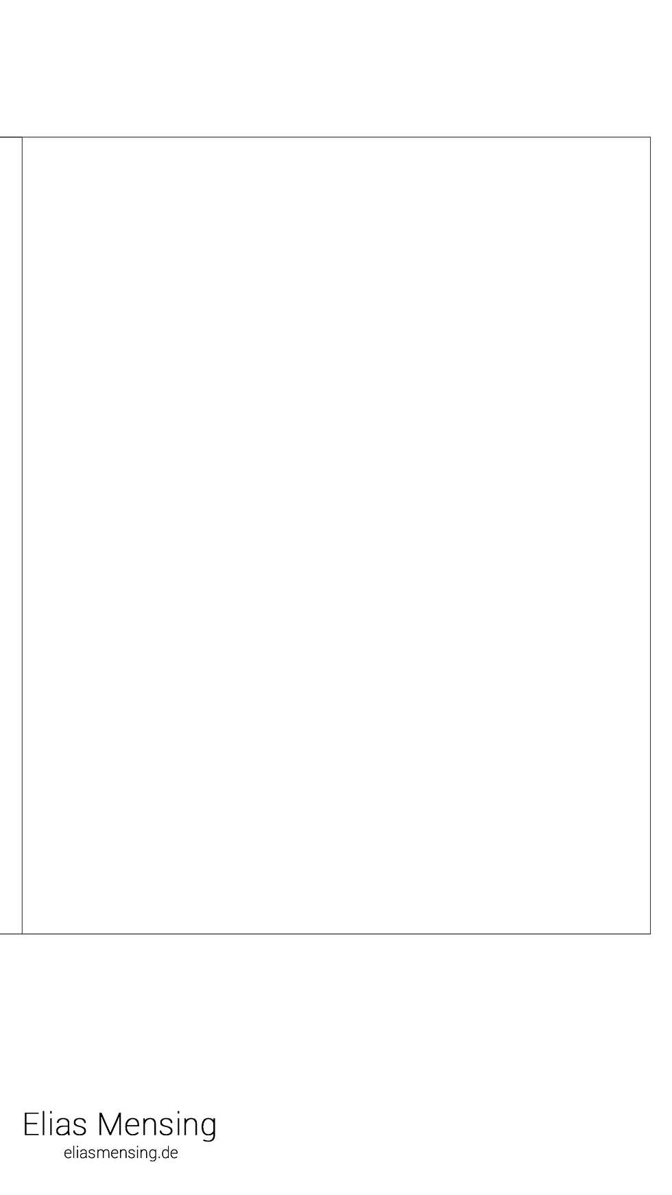 Instagram shortform content video editing overlay