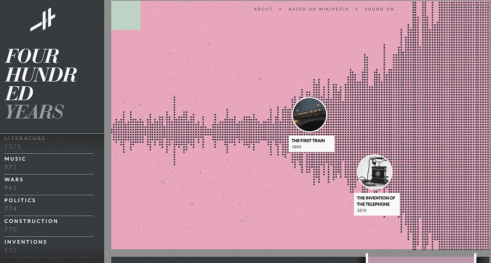 An image of the interactive timeline featured on the website Histography