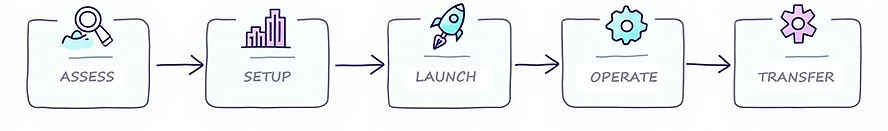 CoralMetrix India Finance center stages