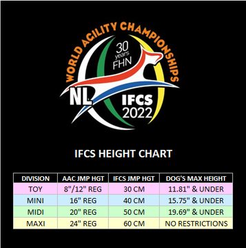 IFCS Heights
