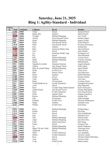 Individual Standard running order