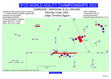 Saturday's course maps