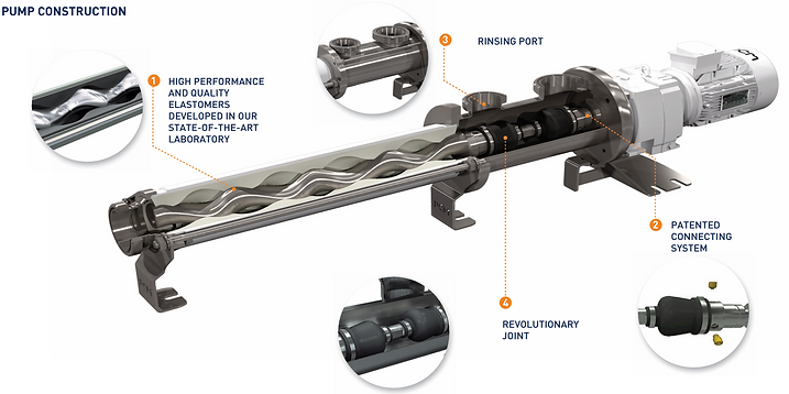 PCM FOOD Progressing cavity pump, wormpomp