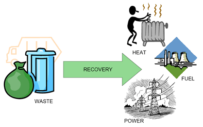 WasteRecovery.gif