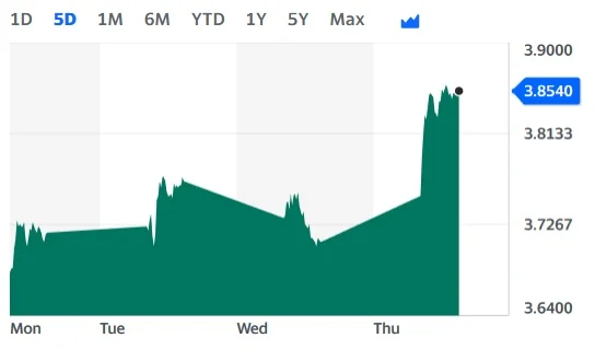 10 year treasury spike 