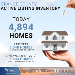 It's Official: Welcome to the Buyer's Market in Ladera Ranch & South Orange County!