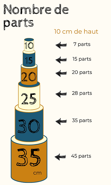 Nombre de parts (1).png
