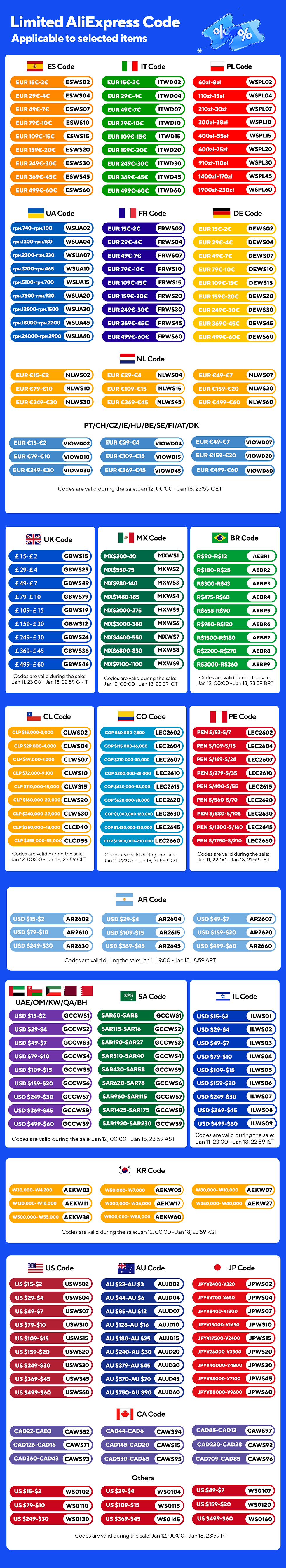 Thumbnail: JIKONG BMS LCD Display 2.3 4.3 Inch Lithium Battery Smart Bms Accessories Intell