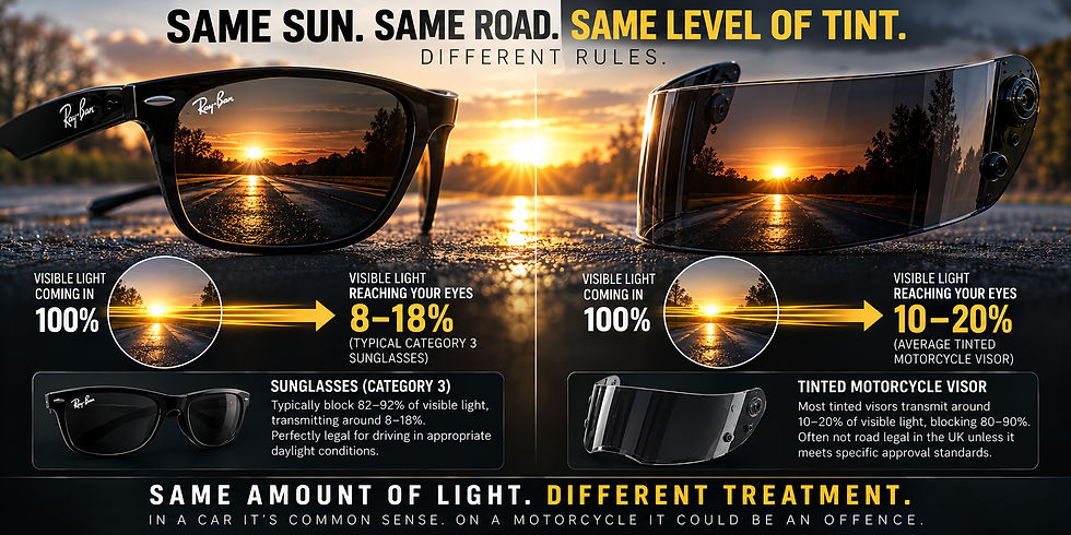 tinted motorcycle visor vs sunglasses how is it different
