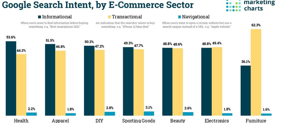 התנהגות צרכנית בעידן הנוכחי