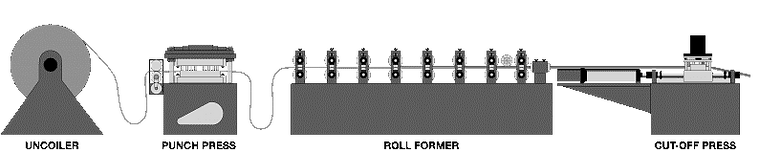Pre-Punching, Pre-Notching and Post-Cutting.png
