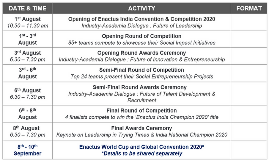 Agenda of India Comeptition 2020 Enactus at Enactus India Social Impact Enactus Projects