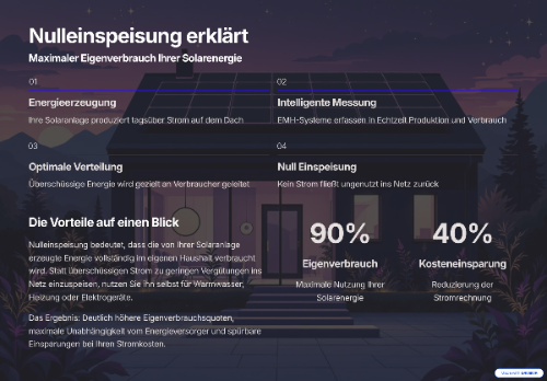 Nulleinspeisung Diagramm