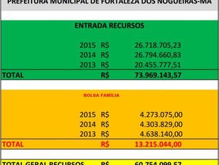 Ano de eleição! Ano de acontecimentos!