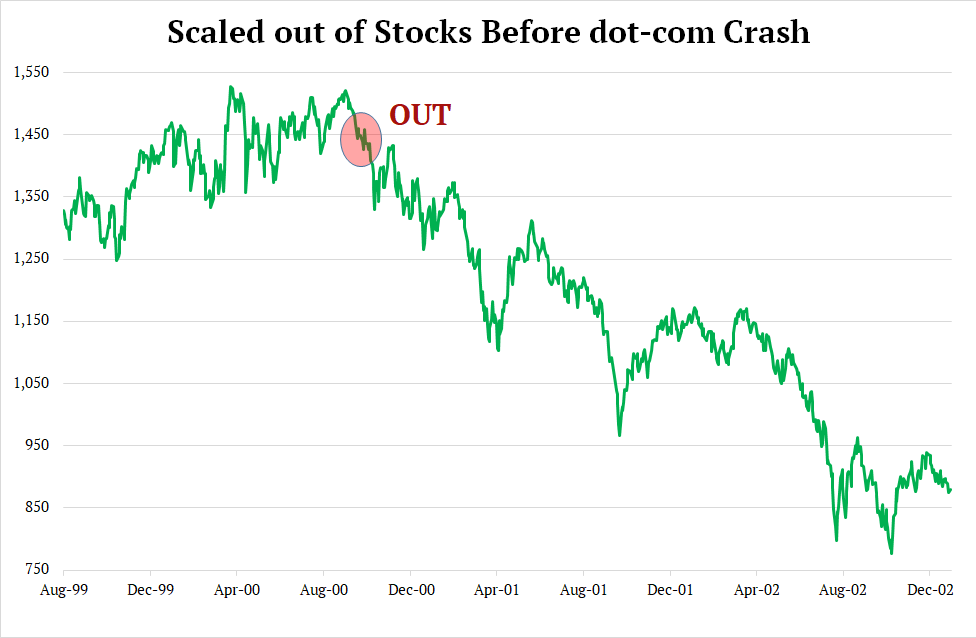 chart-scaled-out-of-stocks-dotcom (2).png