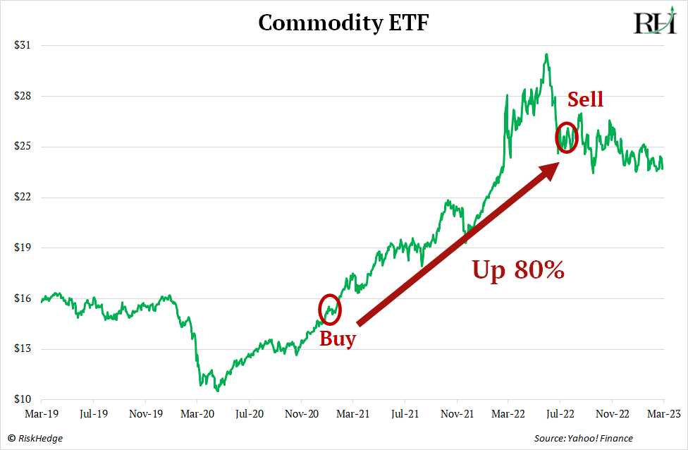 chart-commodity-etf2.png