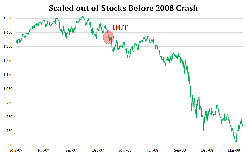 chart-scaled-out-of-stocks-2008 (2).png