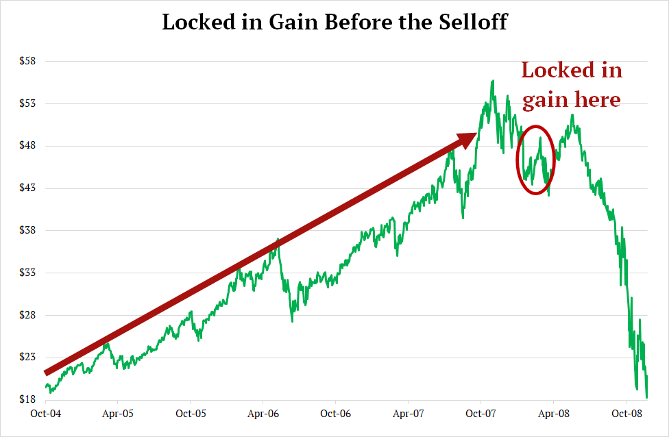 chart-lock-in-gain.png