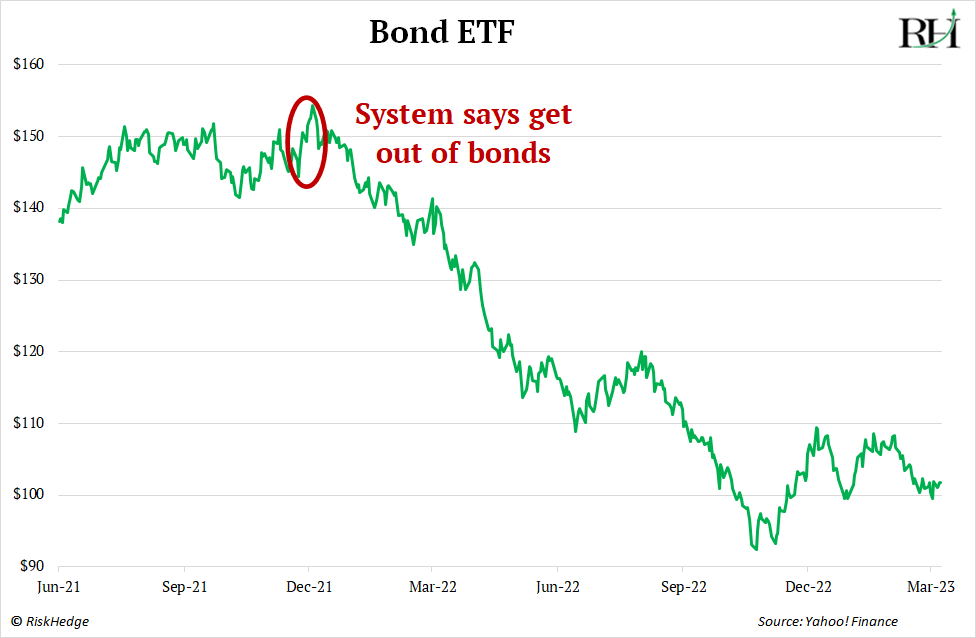 chart-bond-etf.png